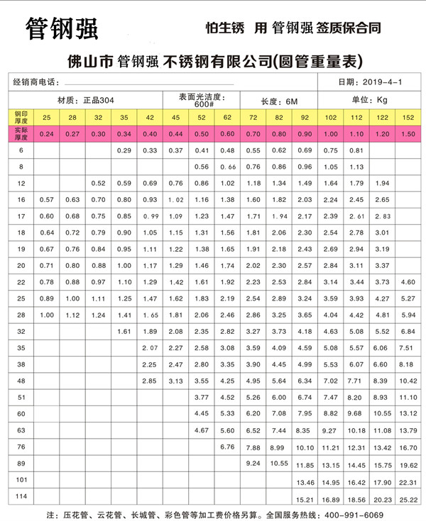 裝飾用不銹鋼管