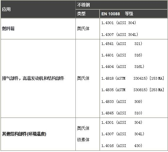 不銹鋼材料性能