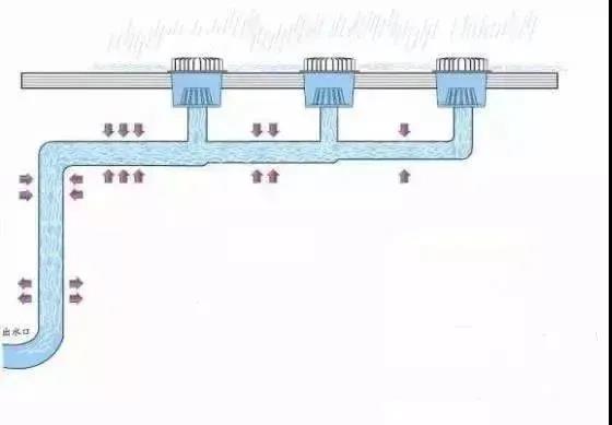 不銹鋼落水系統 不銹鋼落水系統