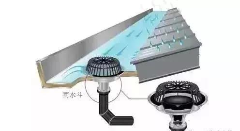 不銹鋼落水管系統 不銹鋼落水管系統