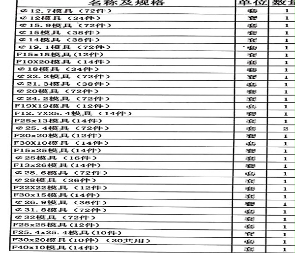 不銹鋼大管規格表