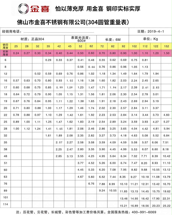 金喜圓管重量表 金喜圓管重量表
