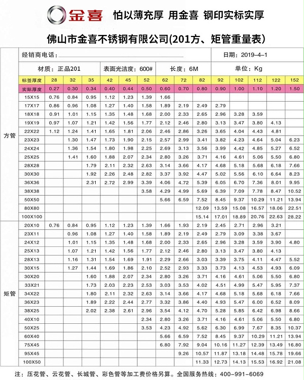 金喜201方、矩管重量表 金喜201方、矩管重量表