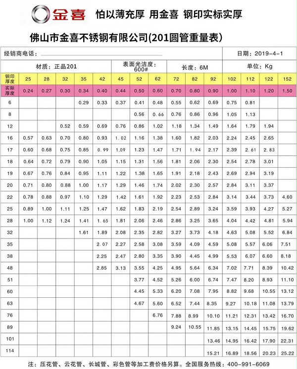 金喜201圓管重量表 金喜201圓管重量表