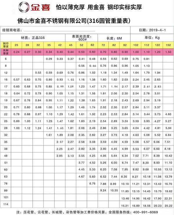 金喜316圓管重量表 金喜316圓管重量表